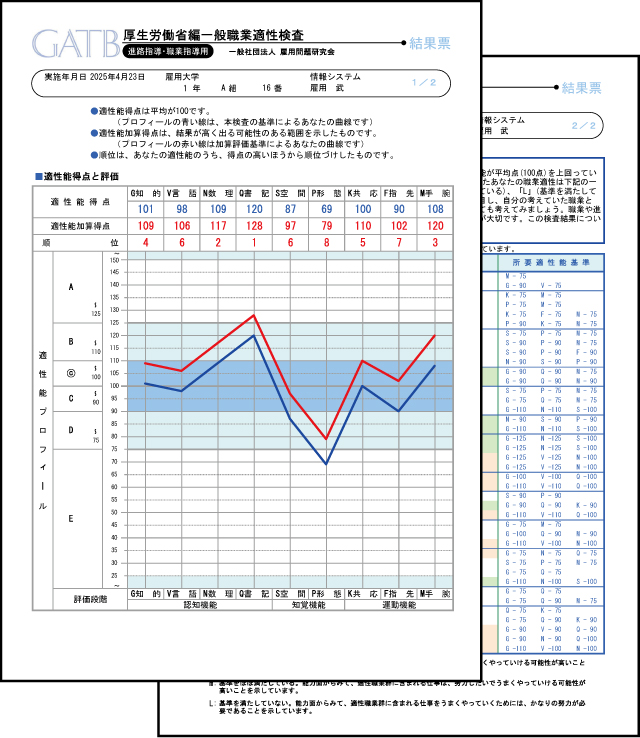 GATB判定結果票（ベーシックコース）